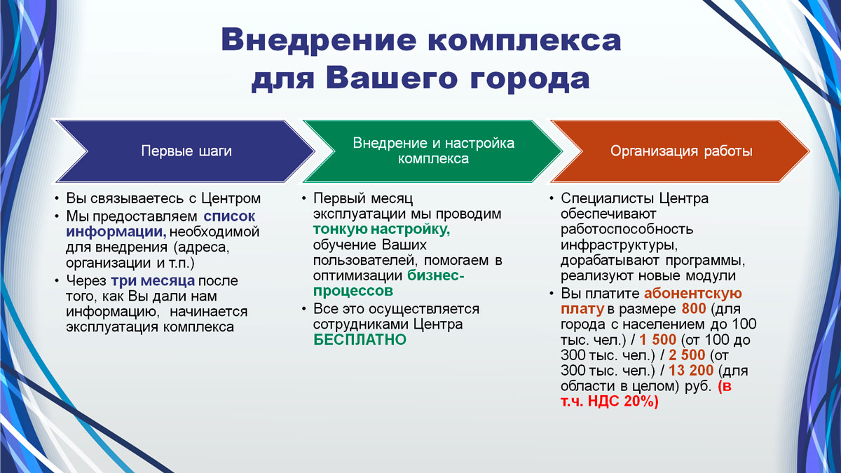 Внедрение АС «Диспетчерская служба» и портала «Мой горад» 115.бел стало бесплатным