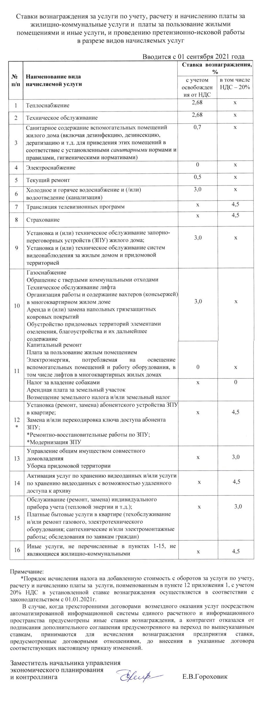 Учёт, расчёт начислений платы за ЖКУ